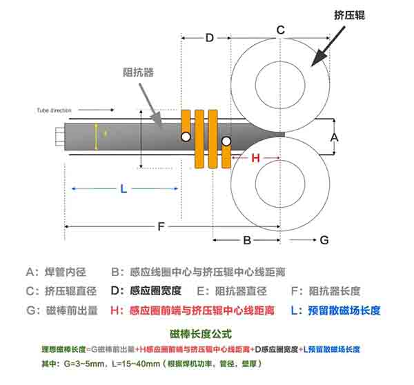 High frequency welded pipe equipment