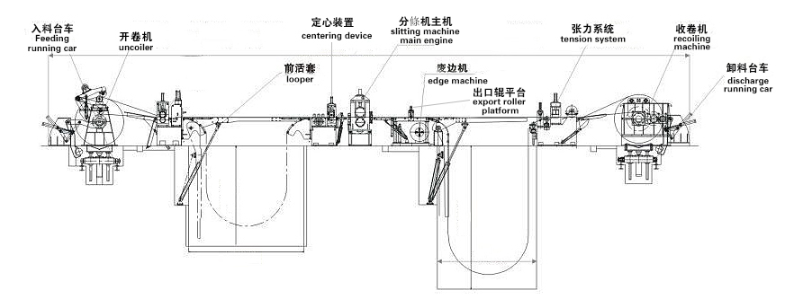 1650*0.5-5.0mm Pipe Cutting Machine
